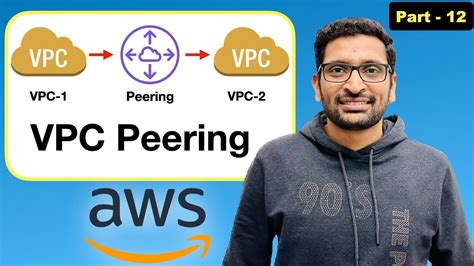 Aws Vpc Peering Step By Step Tutorial Part Aws Vpc Devops