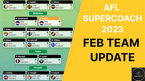 AFL SuperCoach February Team Update YouTube