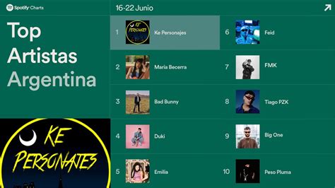 Spotify Argentina on Twitter Comentá el temita de SpotifyCharts