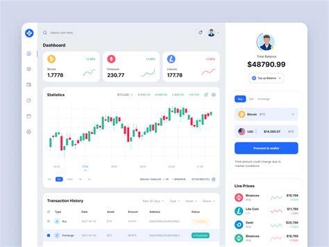 Crypto Dashboard By Md Shahin Alam 🔥 On Dribbble