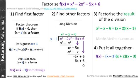 Polynomial Long Division