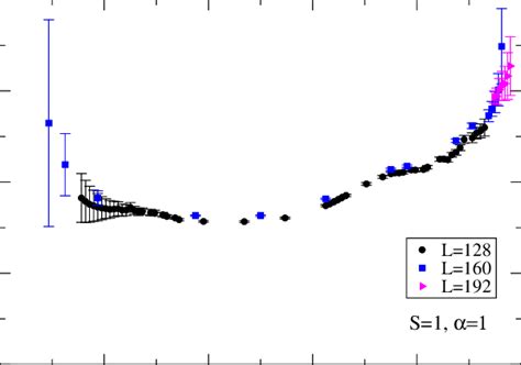 Color Online Behavior Of The Transversal Chirality Correlations