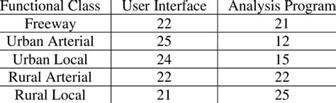 Functional Class Code Differences Download Scientific Diagram