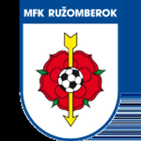 Mfk Ruzomberok Vs Egnatia Rrogozhine Live Score Stream And H2h