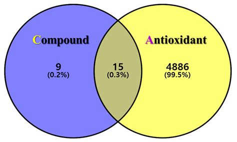 Antioxidants Free Full Text Health Benefits Of Antioxidant