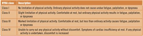 Table 7 2 The New York Heart Association Nyha Functional Classification Of Heart Failure