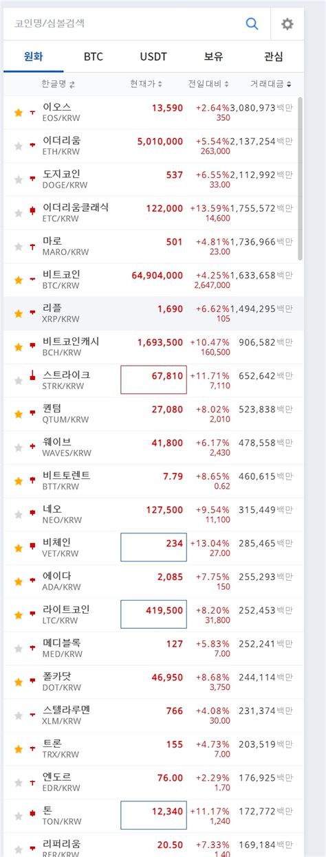 불장이네 ㄷㄷㄷㄷㄷㄷㄷㄷㄷㄷㄷㄷㄷㄷ 자유게시판 코인판 가상화폐 커뮤니티 비트코인 김프 사이트 김치프리미엄 빗썸