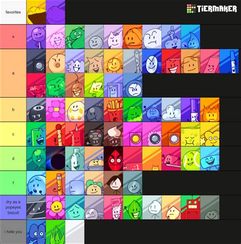 All Major Bfdi Characters Tier List Community Rankings Tiermaker