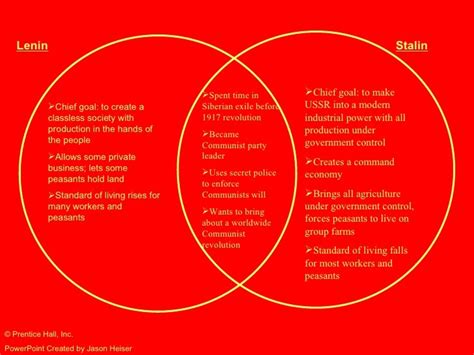 Stalin And Lenin Venn Diagram