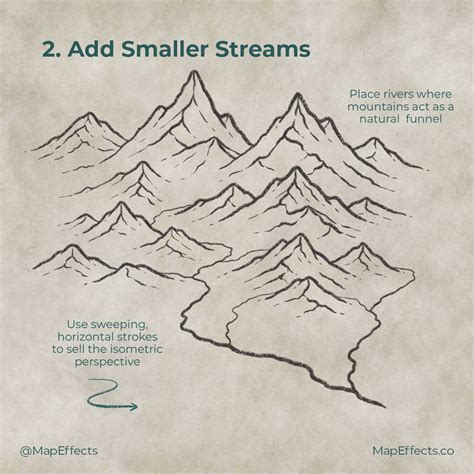 How To Draw Rivers On Your Fantasy Maps Map Effects