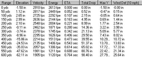 7mm 08 Ballistics Chart Hornady