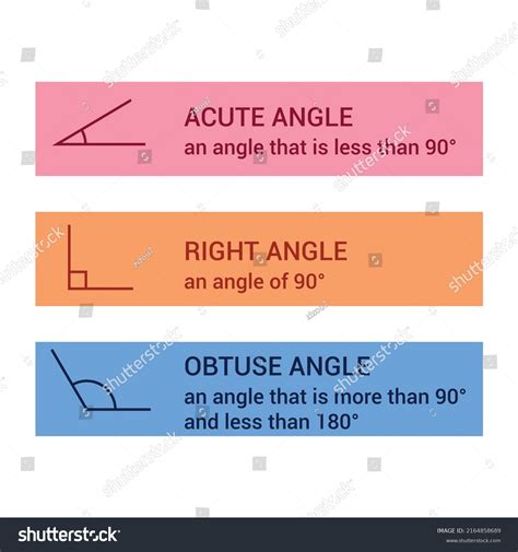 Types Angles Acute Right Obtuse Angles Stock Vector Royalty Free