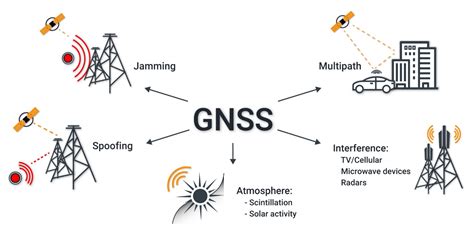 GNSS Signal Monitoring - GPSPATRON.com