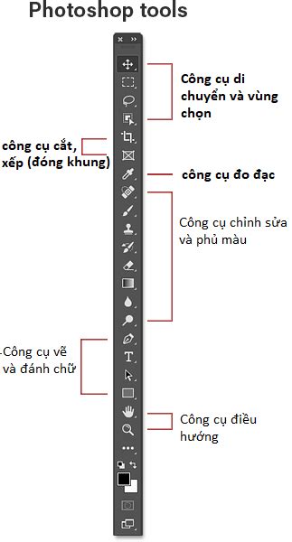 Tổng Quan Về Các Công Cụ Và Thanh Công Cụ Trong Photoshop