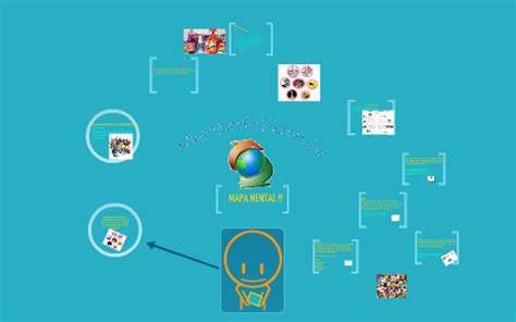 Mapa Mental De La Mercadotecnia By Irery Crulop On Prezi