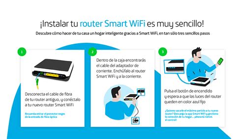 Router Smart Wifi Router Inal Mbrico Hgu Movistar