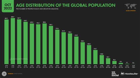 The Global State Of Digital In October 2022 — Datareportal Global