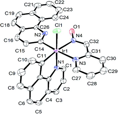 Ortep Diagram Of Complex 3 Thermal Ellipsoids Are Drawn At 40 Download Scientific Diagram