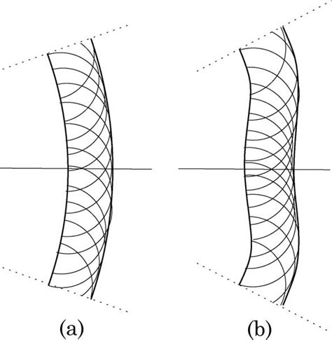 Examples Of Wavefront Propagation According To The Huygens Principle