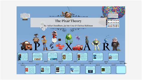 The Pixar Theory By Chelsea Rahiman