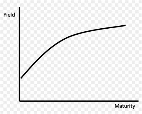 This Is A Normal Yield Curve - Line Art Clipart (#1527529) - PikPng