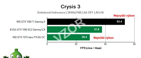 Gtx Vs Rx Game Performance Benchmarks I K Vs I K