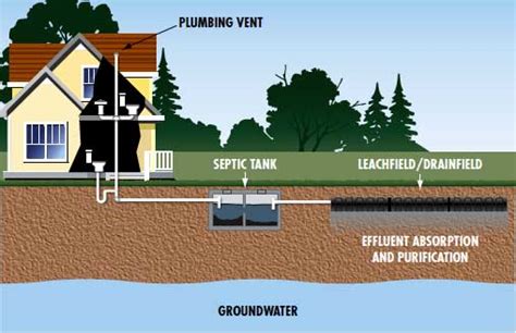 Septic Services Kerschners Gas Service