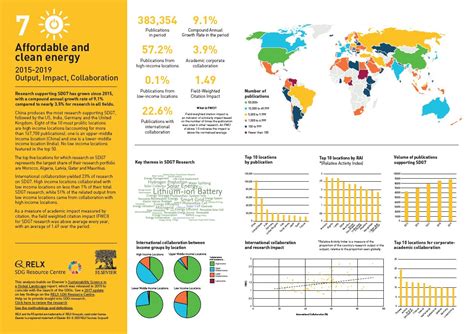 Sdg Infographics Sustainable Development Goals Resource Centre