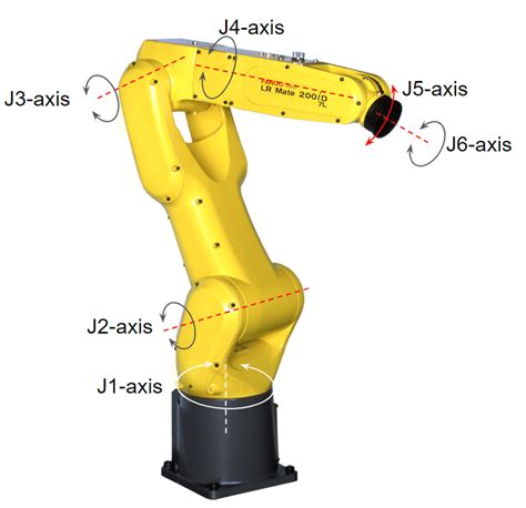 Multi Function Humanoid Bionic 6 Axis Robot Arm 3D Printer Software