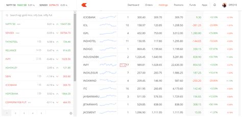 Zerodha Kite | How to Use | Features | Reviews | Step by Step Tutorial ...