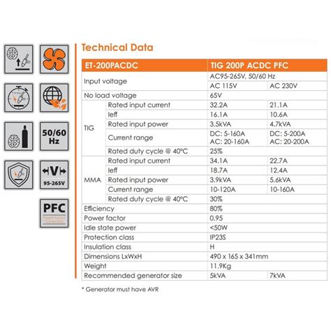 JASIC EVO AC DC PULSE TIG 200 PFC PACKAGE 110 240 VOLTS