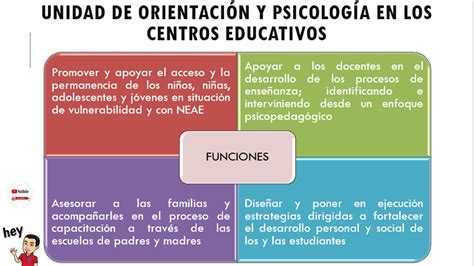 Servicios y Funciones de Orientación y Psicología en los Centros