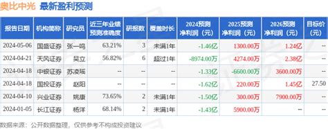 东吴证券：给予奥比中光买入评级公司视觉领域