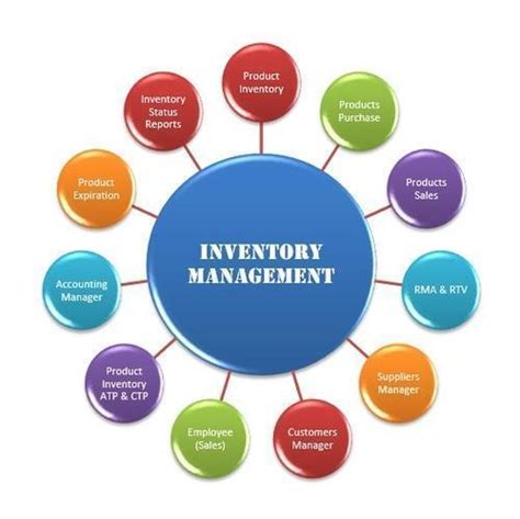 Inventory Management Software At Rs 14999 Management Software In