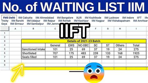 IIFT Delhi Kolkata RTI DATA 2022 24 Cutoff CS Placement Fees Interview