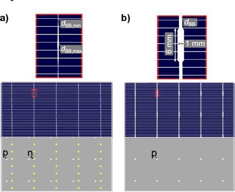 Figure From Cost Optimized Metallization Layout For Metal Wrap