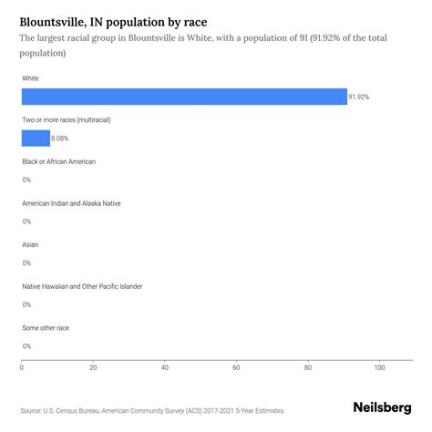 The community is gathering at blountsville funeral home to mourn 4