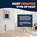 De Longhi Convector Panel Heater Full Room Quiet W Freestanding