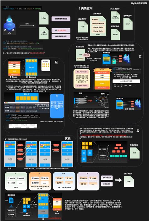 图解 Mysql 原理 知乎