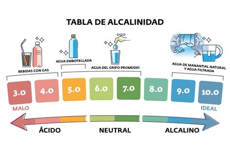 Reserva Alcalina Para Que Serve