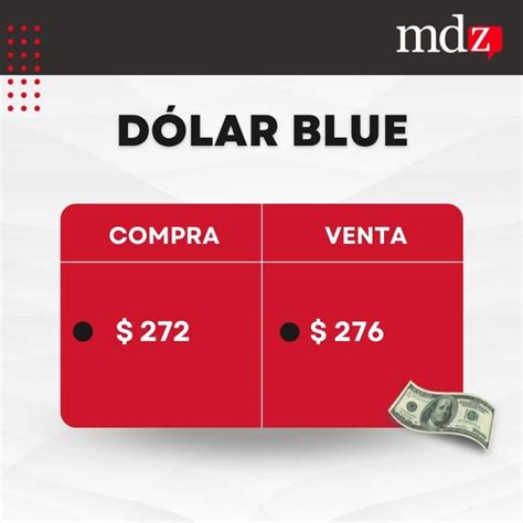 Fuerte Retroceso Del Dólar Blue Cuánto Bajó Este Jueves 6 De Octubre Mdz Online