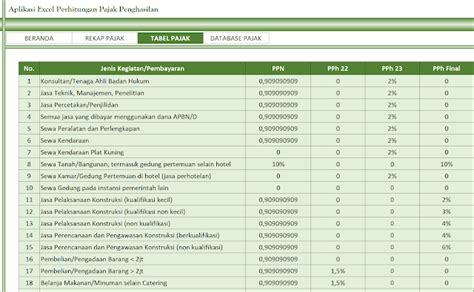 Rumus Menghitung Pajak Di Excel