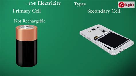 Simple Electric Cell Diagram Cell Voltaic Simple Anode Chemi