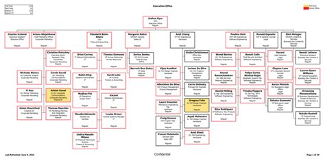 Orgchart Enterprise For Adp Vantage Hcm Adp Marketplace