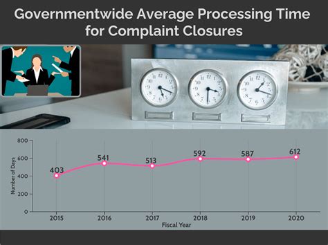 Fy Annual Report On The Federal Workforce Part Eeo Complaint