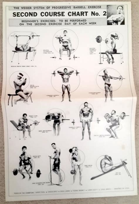 Joe Weider Triple Progressive Muscle Building Courses Booket With 6 Charts 1844624153