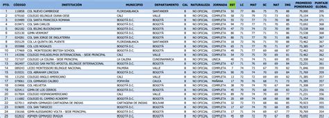 Los Mejores Colegios De Colombia En Agenciapi Co