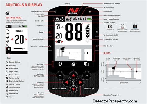 Minelab Manticore - Metal Detector Reviews - DetectorProspector.com