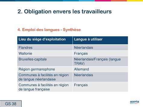 Engager du personnel But soulever certains sujets ppt télécharger