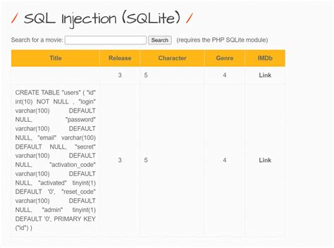 Bwapp Sql Injection Sqlite Print G H